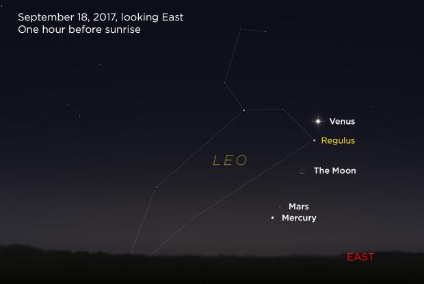Venus, Moon, Mars, and Mercury 20170918 (annotated)