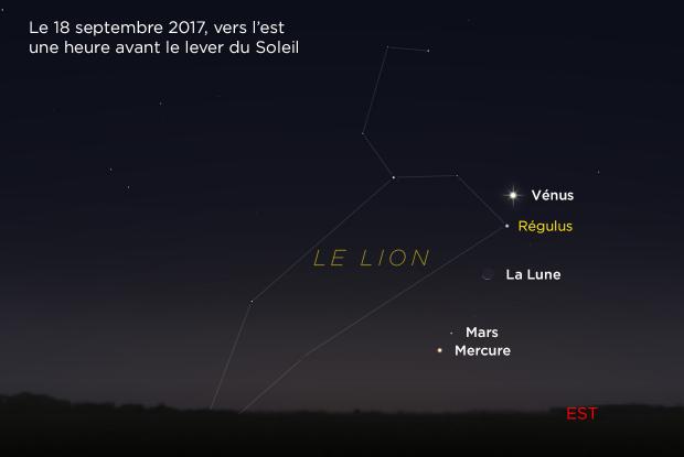 Vénus, Lune, Mars et Mercure 20170918 (annoté)
