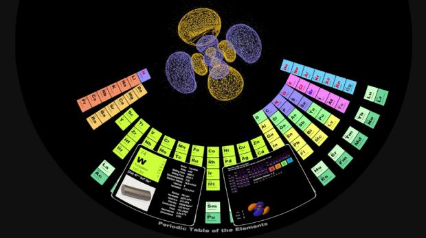 Visualization of the orbits of the periodic table's chemical elements